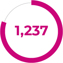 1,237